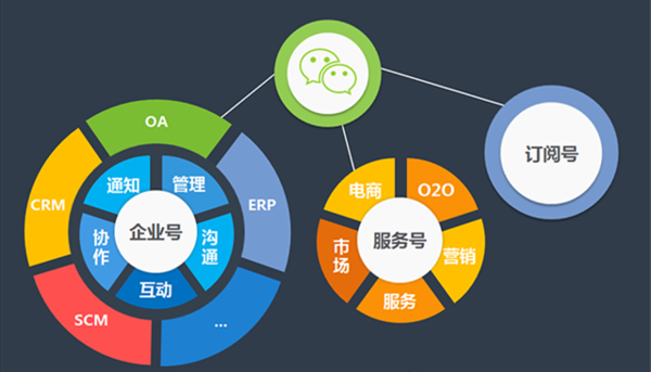 企业注册流程一览